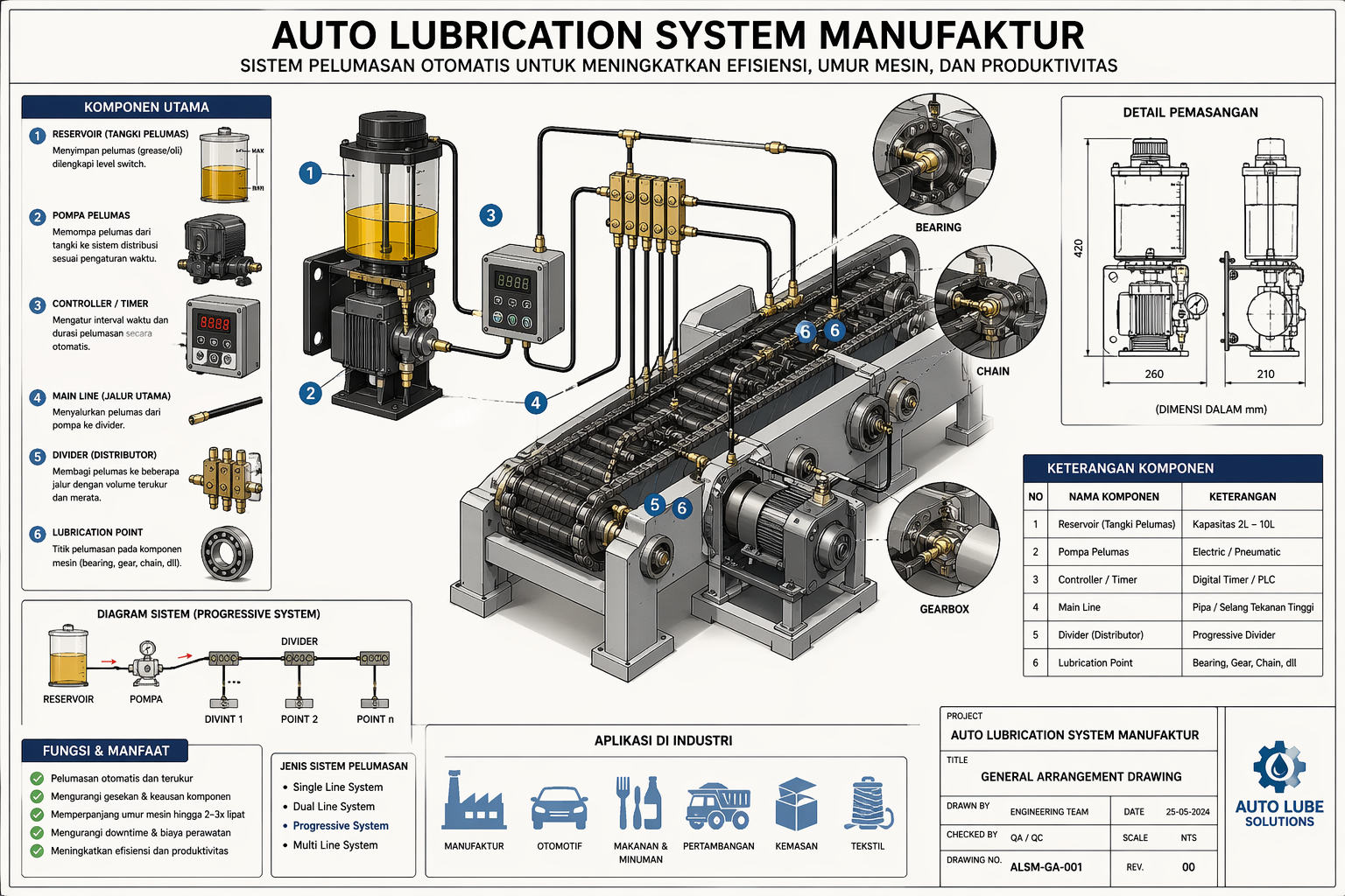 Auto Lubrication System